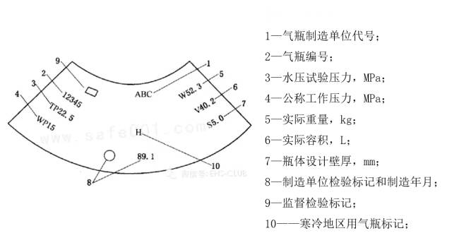 新疆美順達(dá)-氣瓶管理2.jpg